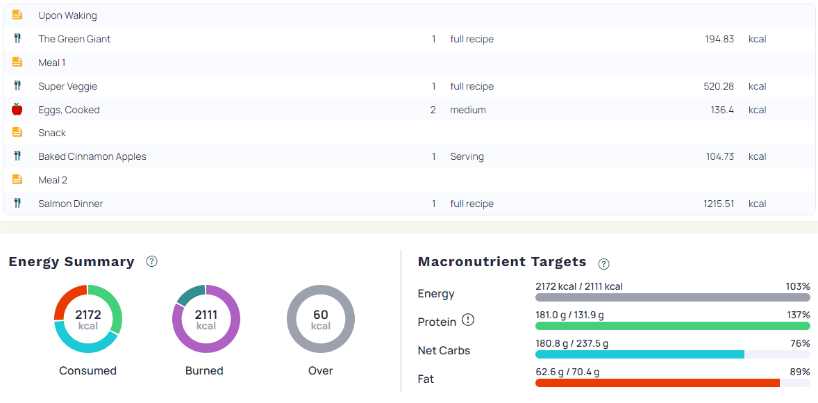 Diet Cronometer Summary